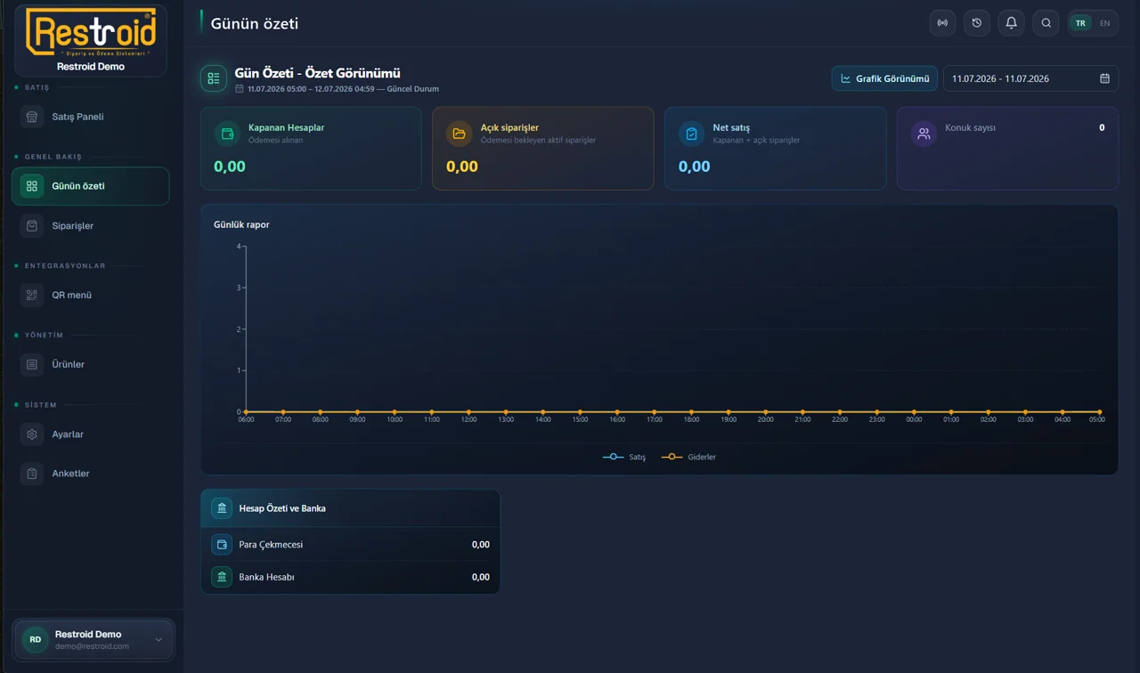 Restroid - Günün özeti dashboard